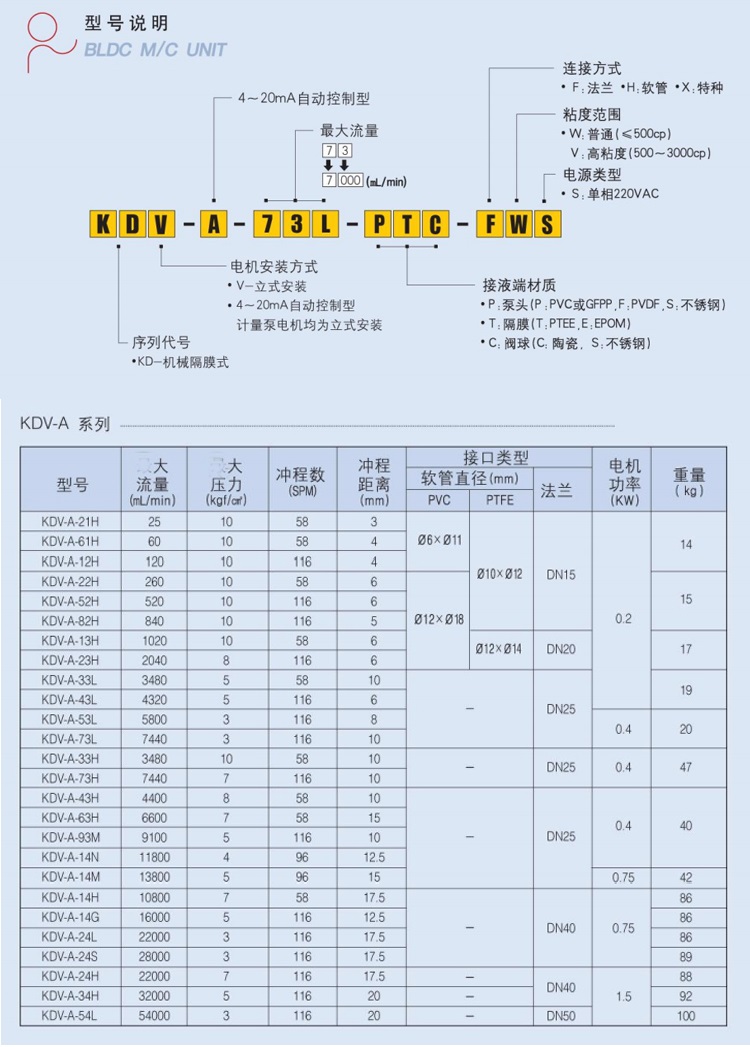 KDV-A系列詳情頁-2