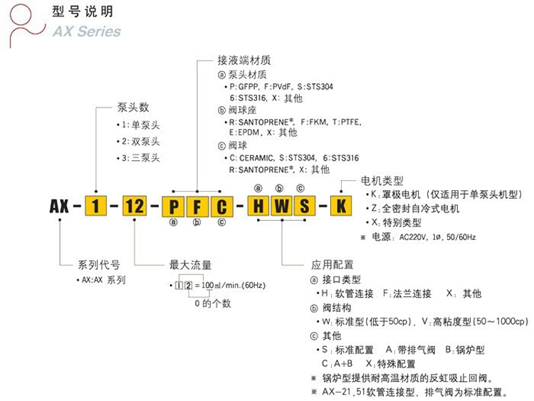 AX系列詳情頁-2