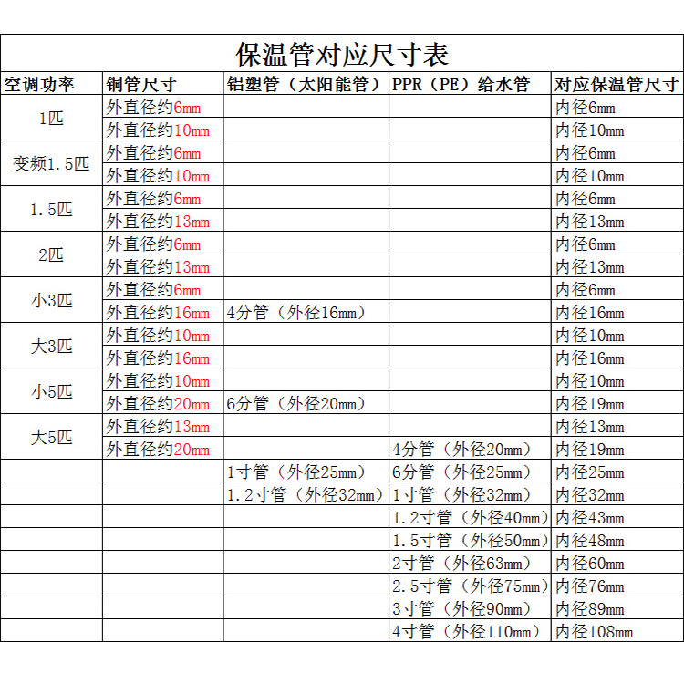 橡塑管14