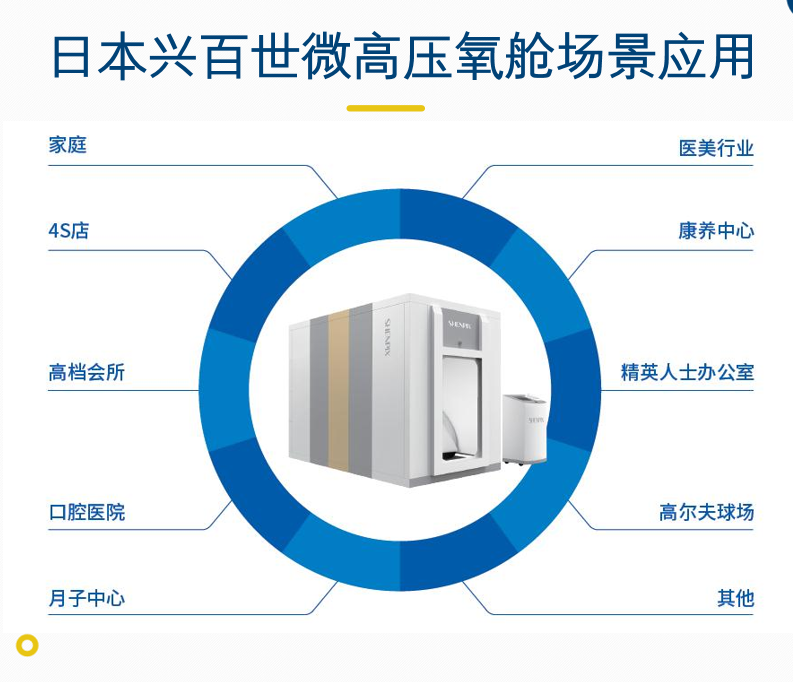 1場景應用1