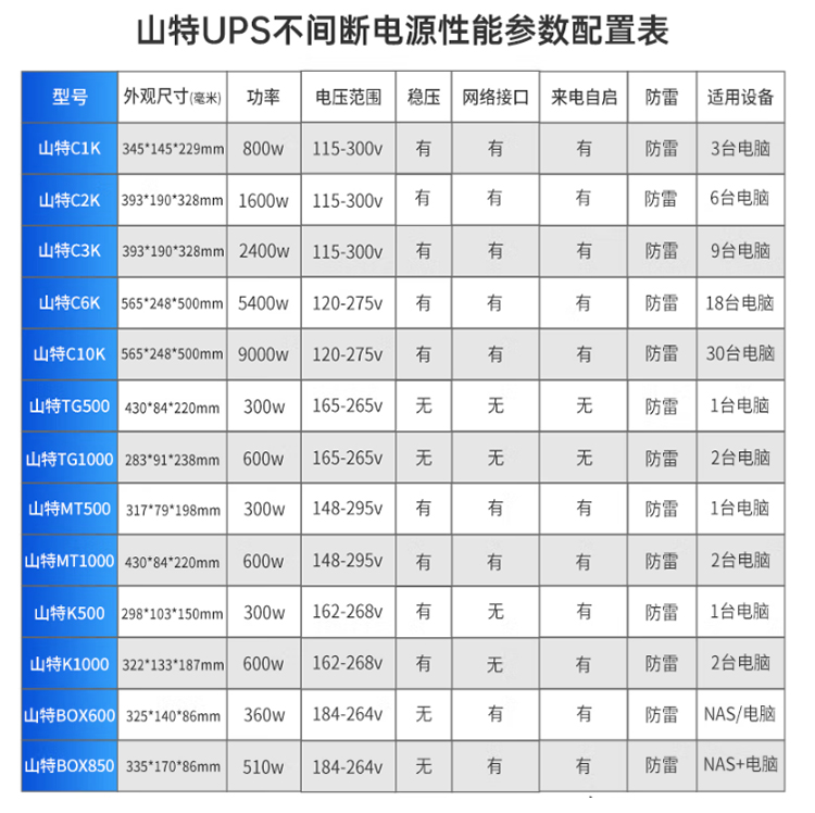 詳情頁