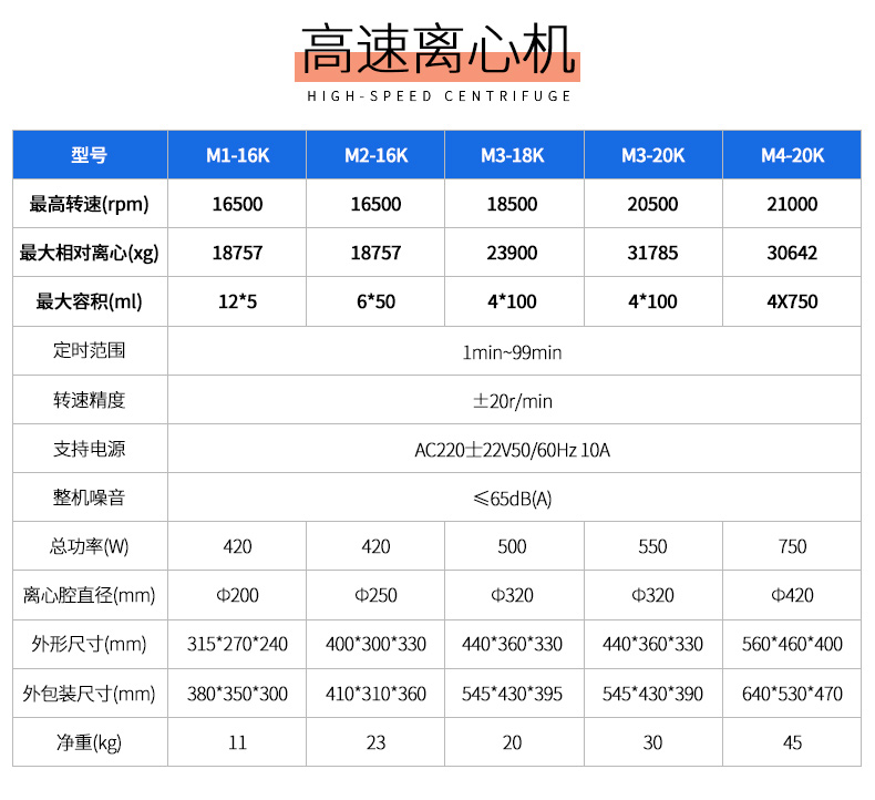 臺式離心機詳情_05