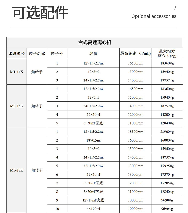 臺式離心機詳情_17