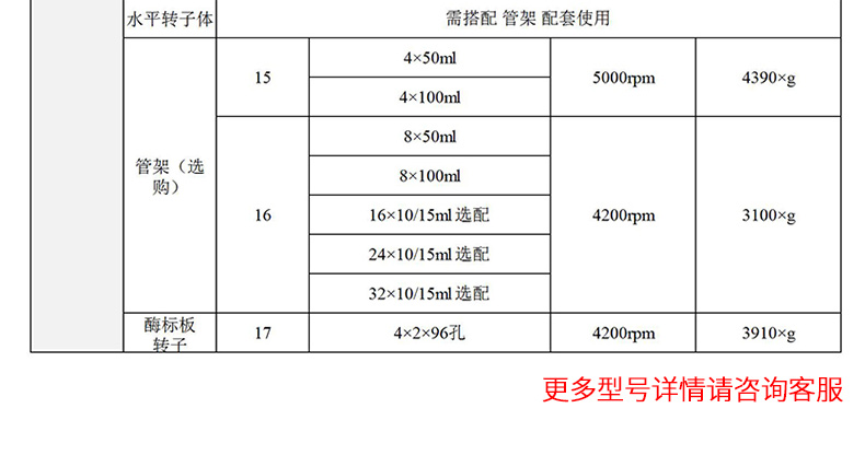 臺式離心機詳情_19