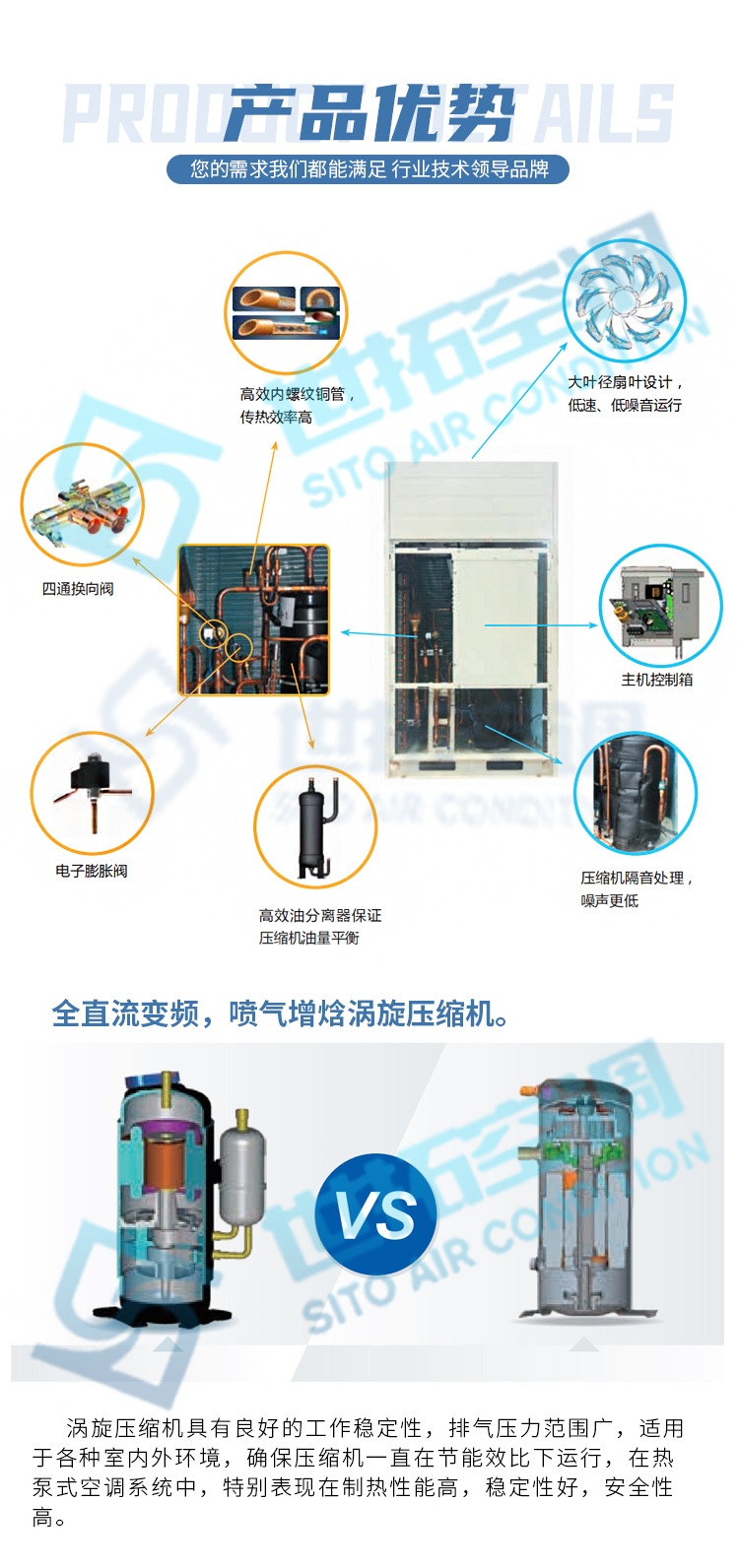 高大空間變冷媒氟機_04