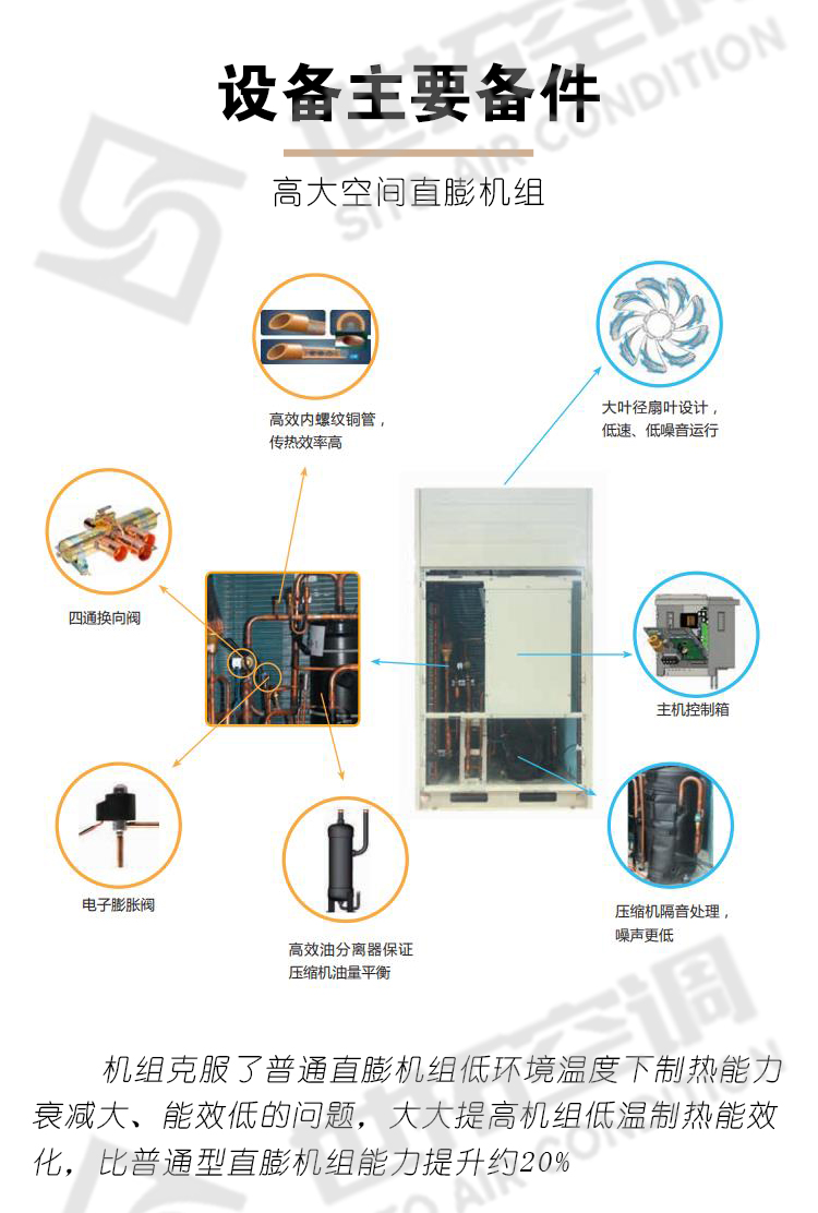 高大空間變冷媒氟空調機組_08