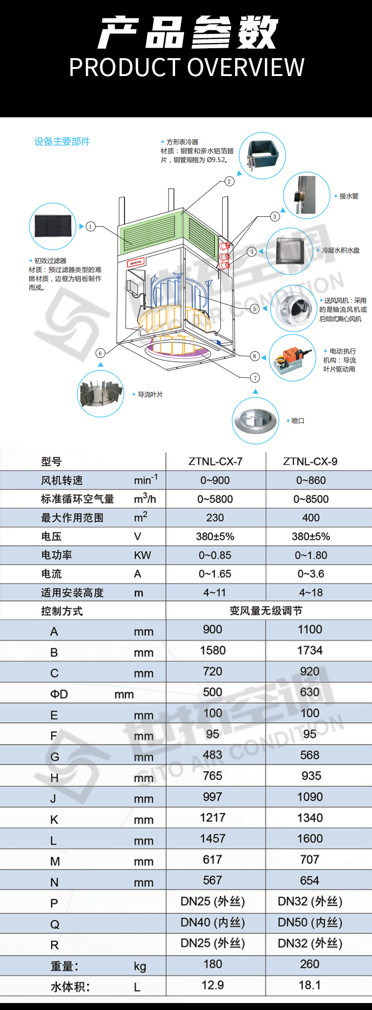 高大空間除濕機組_06