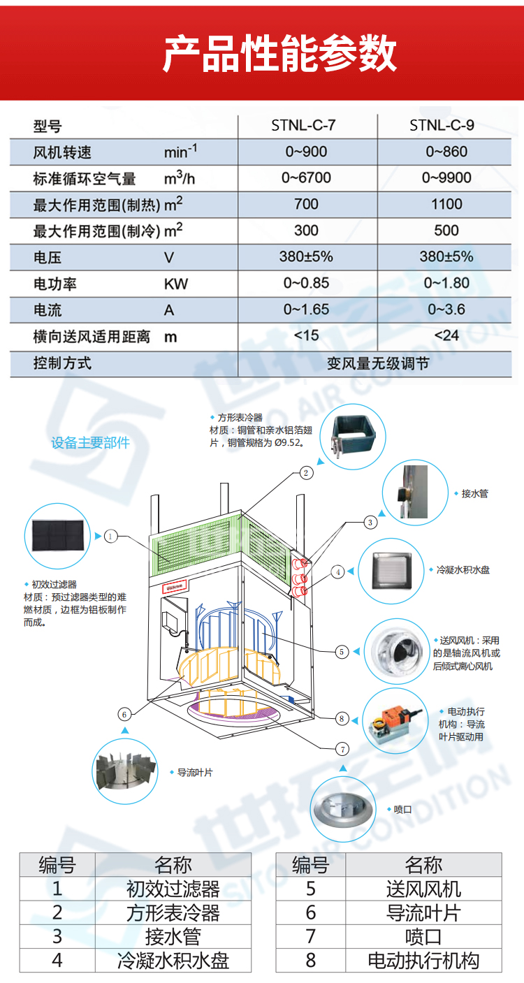 高大空間側吹風冷暖新風機組_05