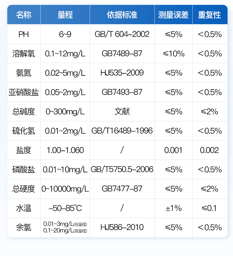 YT-QNS氰尿酸檢測儀_07