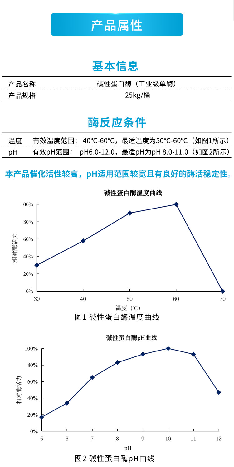 堿性蛋白酶（工業級單酶-GDG-2002_04