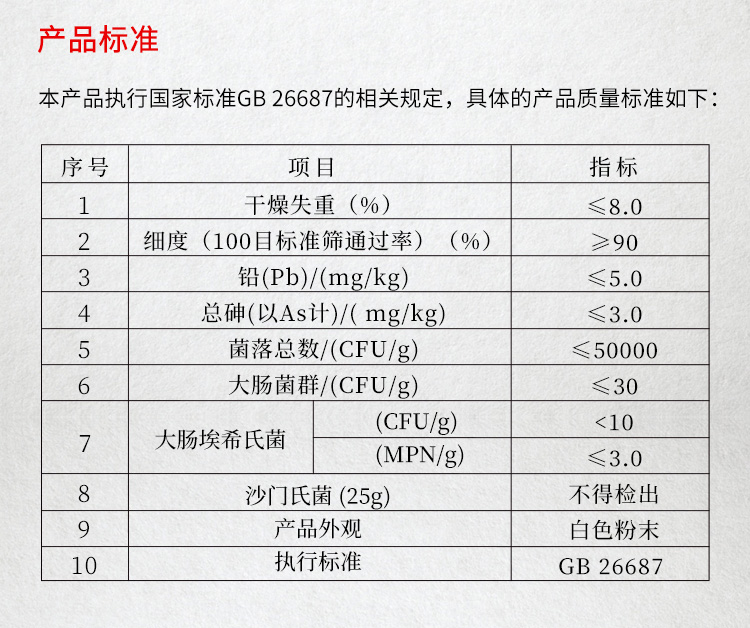 復配烘焙酶制劑（饅頭專用）詳情_05