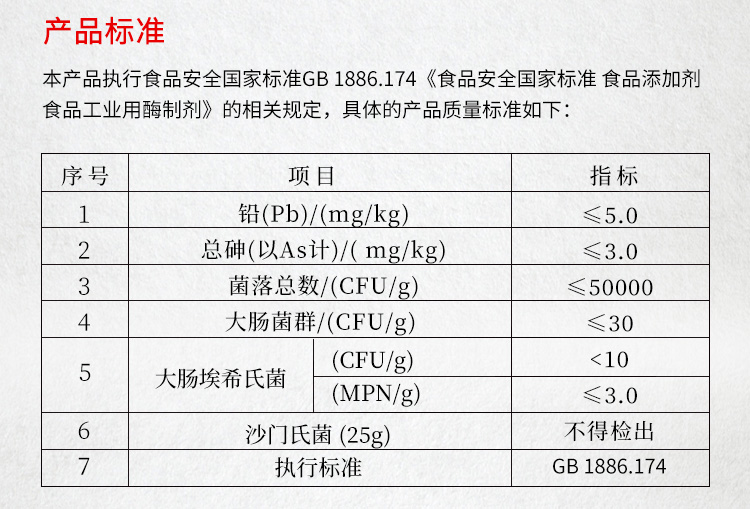 蛋白酶（復合型）_07