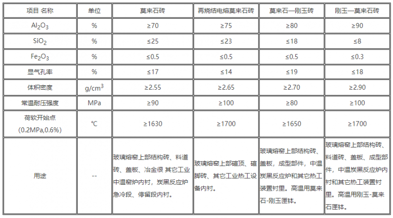 剛玉莫來石磚