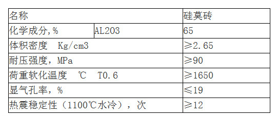 硅莫磚