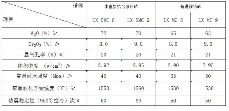 電熔結合鎂鉻磚