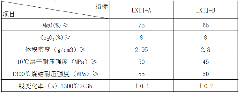 鎂鉻質耐火澆注料