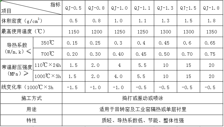 輕質澆注料