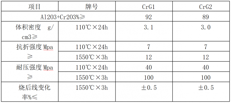 鉻剛玉澆注料