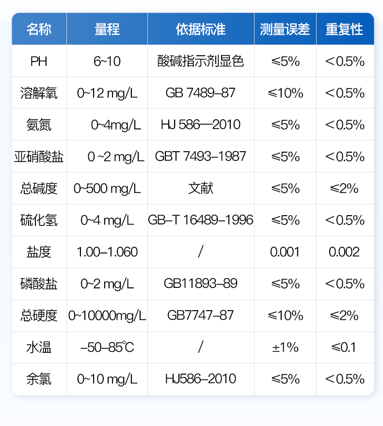 YT-SYXS-水質亞硝酸鹽檢測儀_07