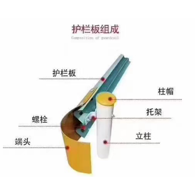 波形護欄熱鍍鋅 鄉道隔離兩波護欄鄉村公路道路護欄