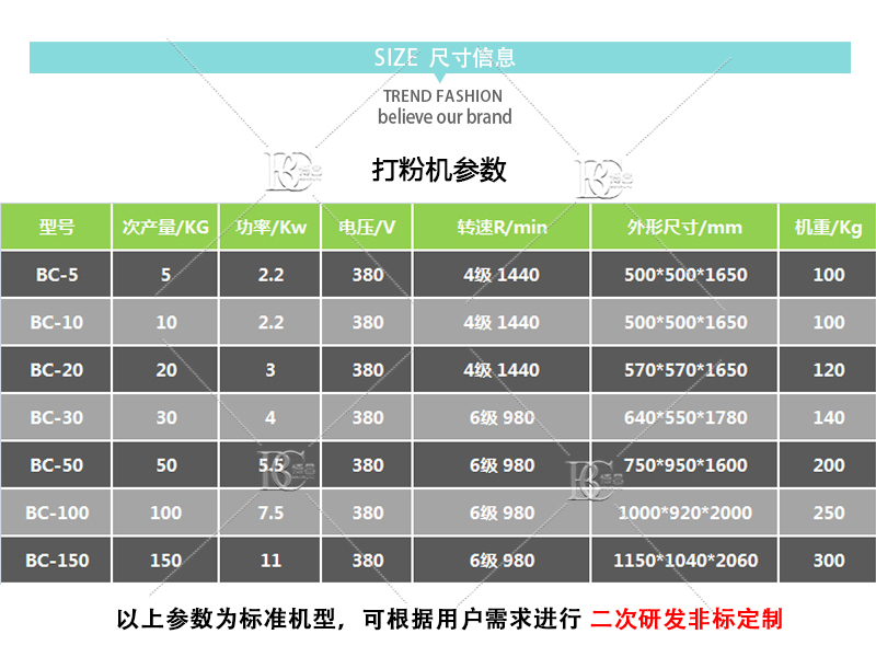 4打粉機參數