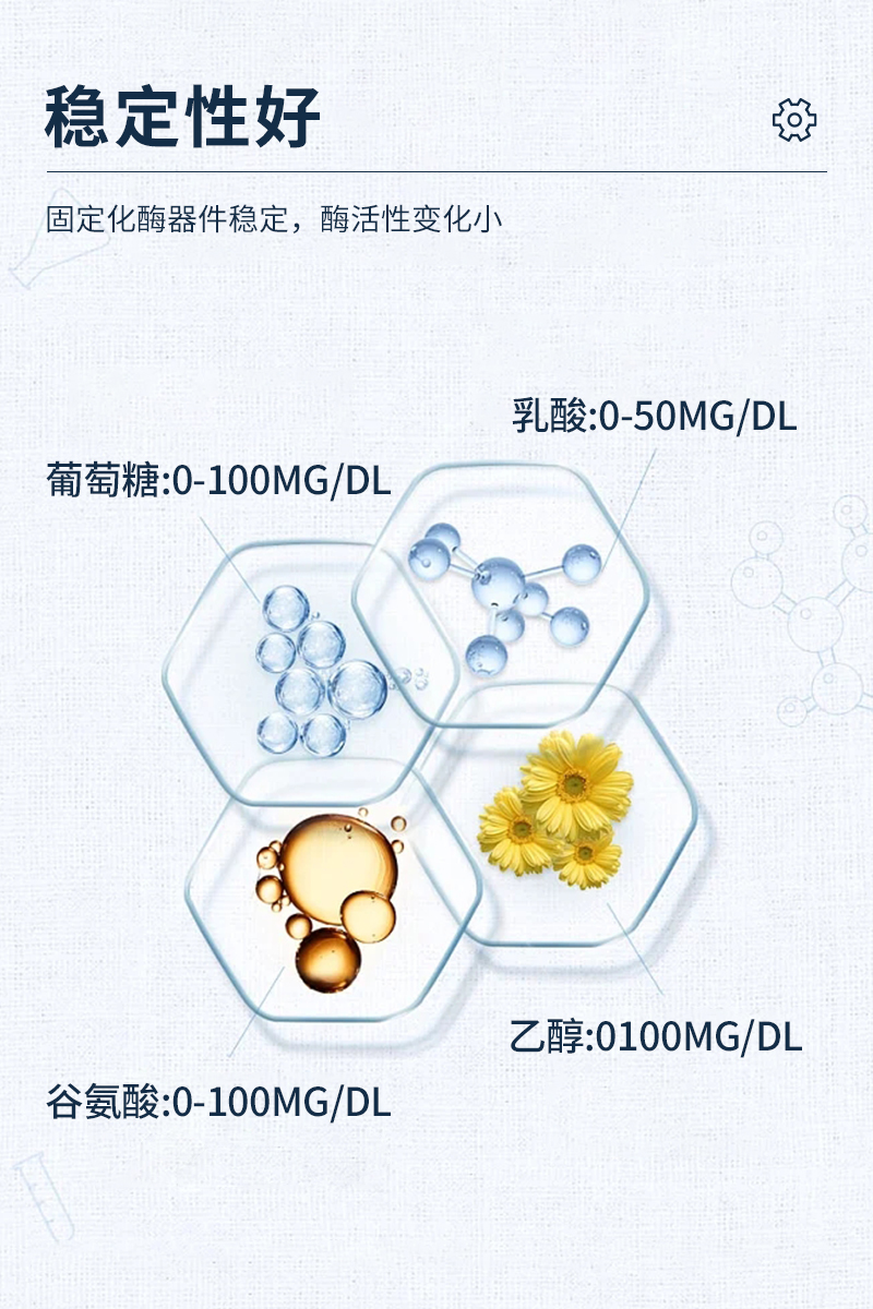 生物傳感分析儀詳情_04