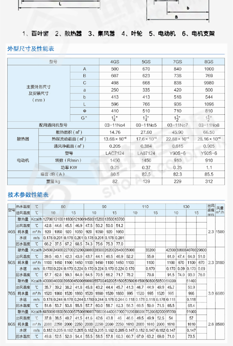 4Q蒸汽型暖風機/5Q蒸汽型暖風機/7Q暖風機/8Q暖風機結構組成