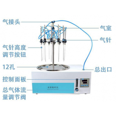 LB-YDC-12圓形水浴氮吹儀