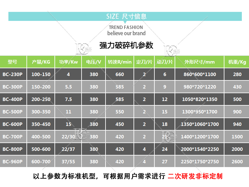 4強力破碎機參數