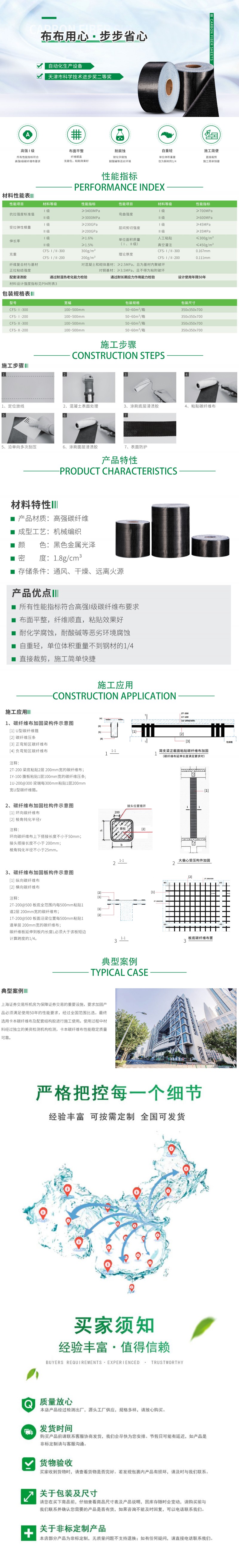 詳情頁