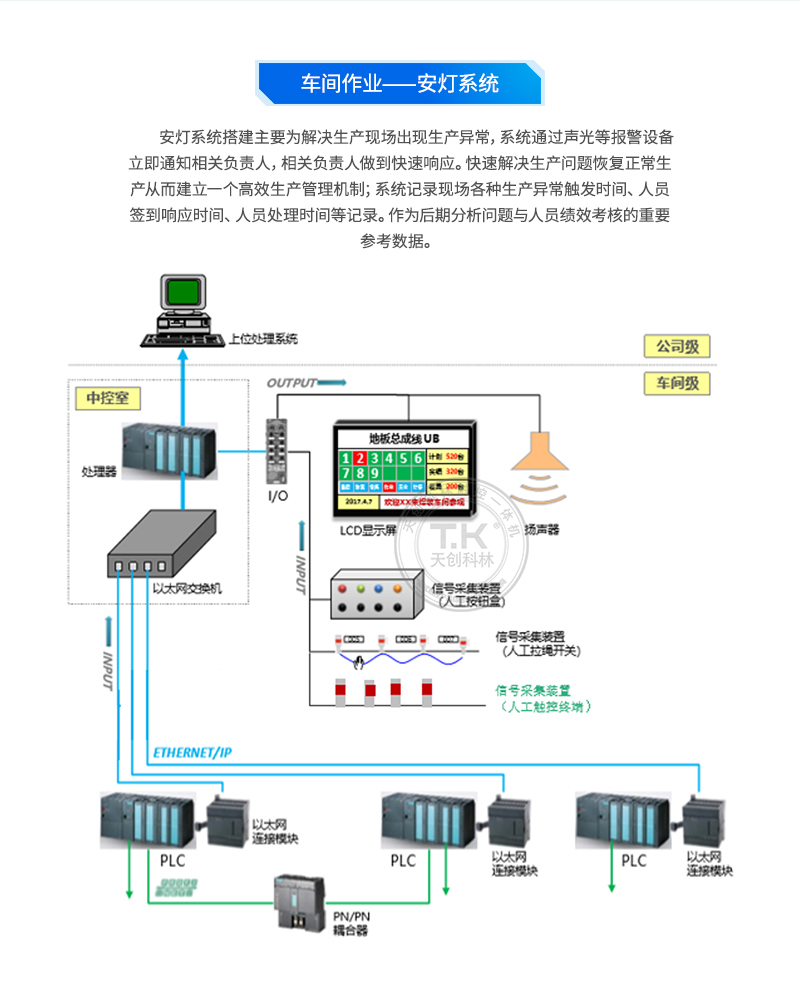 安燈系統源文件_03