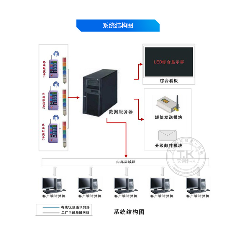 安燈系統源文件_05