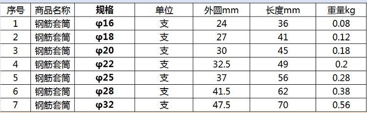 新標準參數表