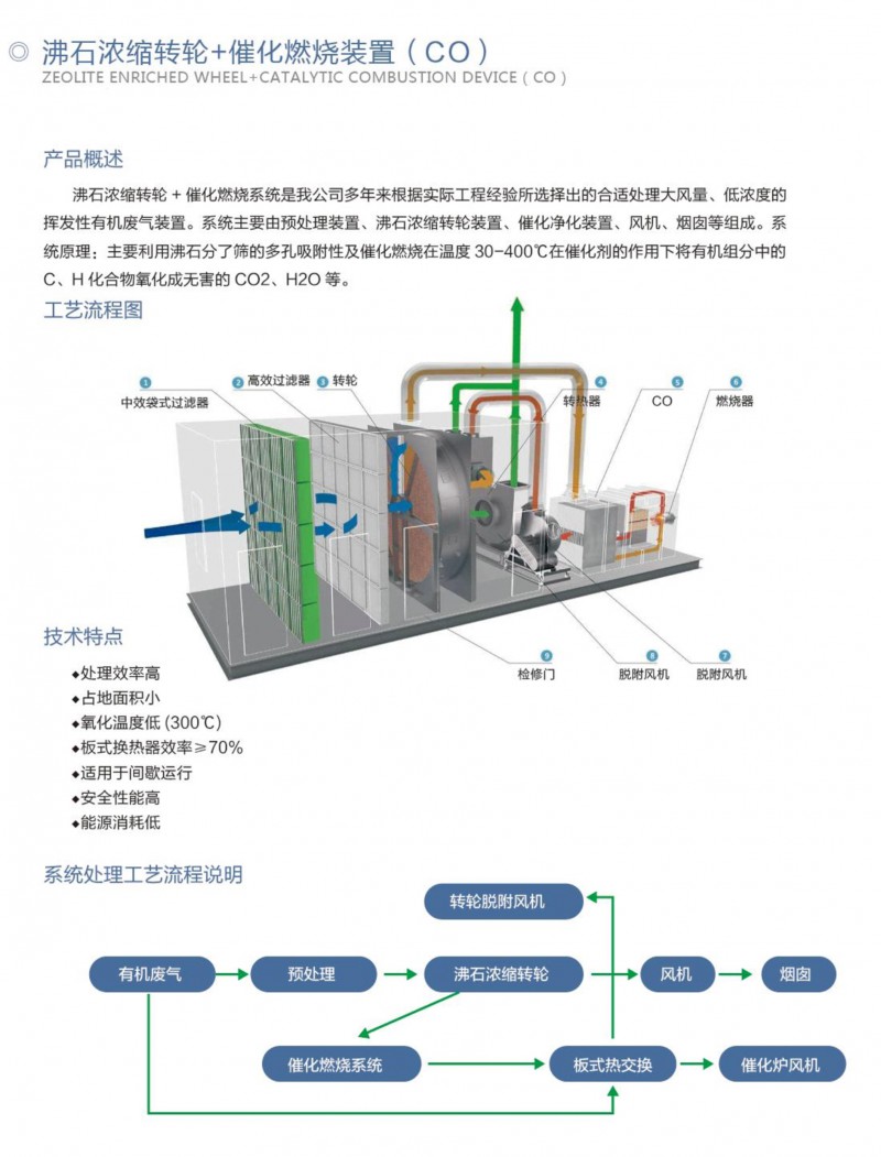 沸石濃縮轉(zhuǎn)輪+催化燃燒裝置