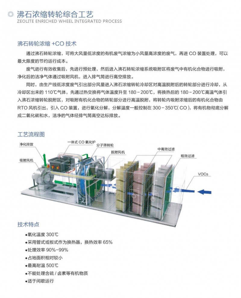 沸石濃縮轉(zhuǎn)輪綜合工藝