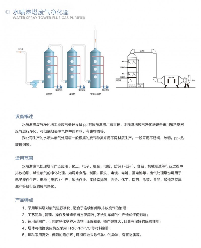 水噴淋塔廢氣凈化器