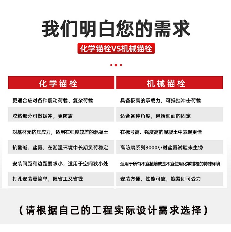 07后擴底機械錨栓模板