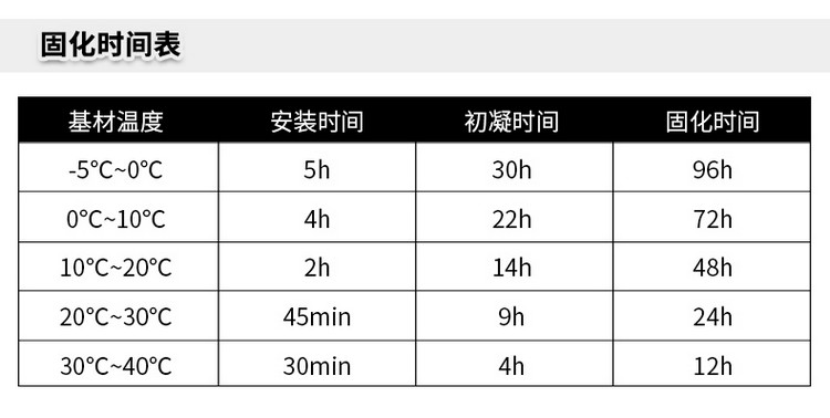 南京曼卡特MT-500環(huán)氧樹(shù)脂植筋膠官網(wǎng)詳情頁(yè)（2） (3)