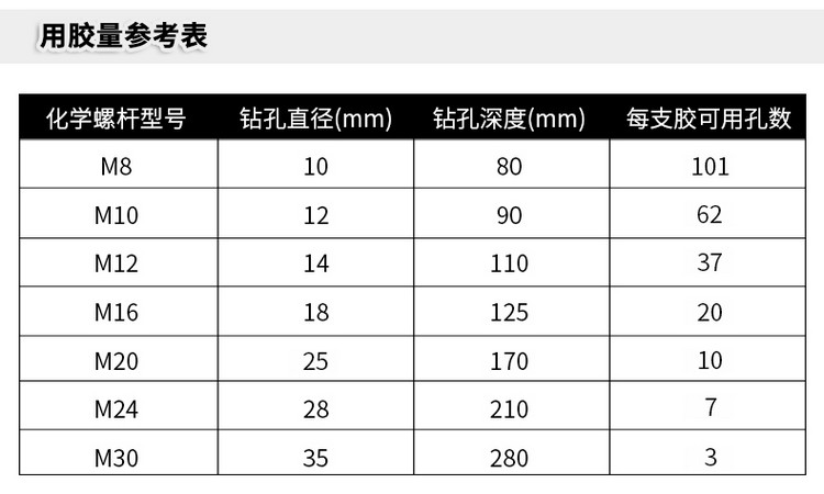 南京曼卡特MT-500環(huán)氧樹(shù)脂植筋膠官網(wǎng)詳情頁(yè)（2） (4)