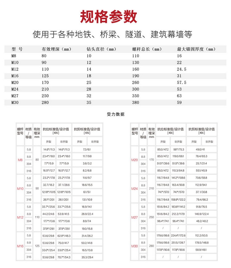 南京曼卡特定型化學錨栓詳情頁_08