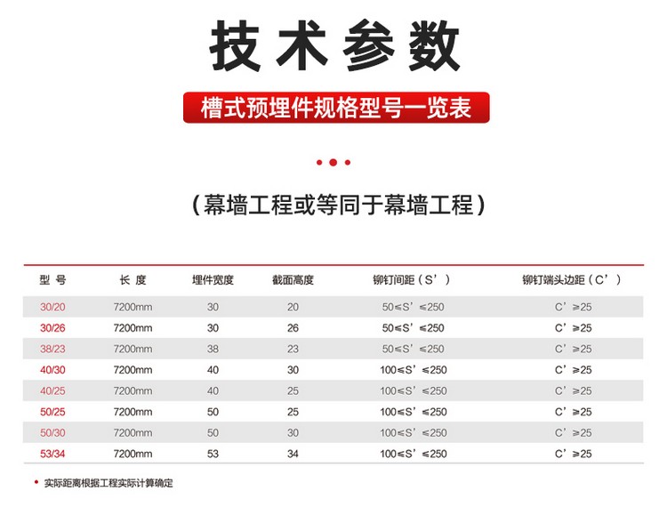 預埋槽道詳情頁新_07