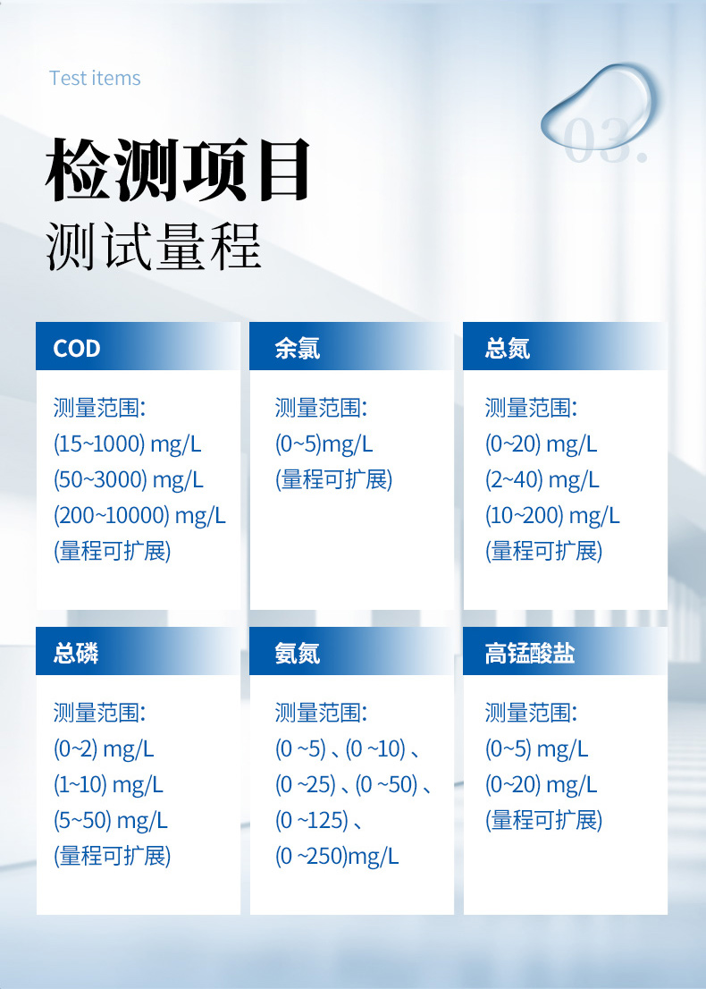 水質在線詳情-2_05