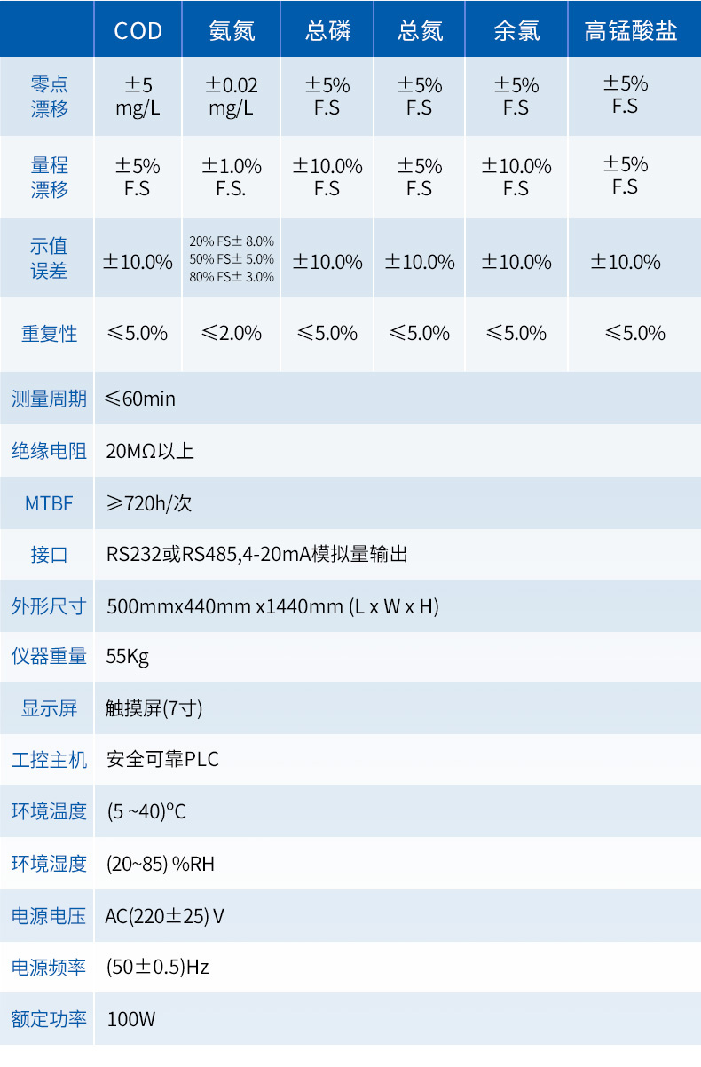 水質在線詳情-2_10