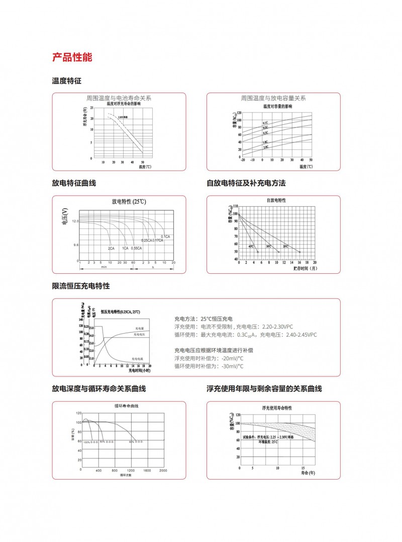 精衛電池技術參數彩頁_04