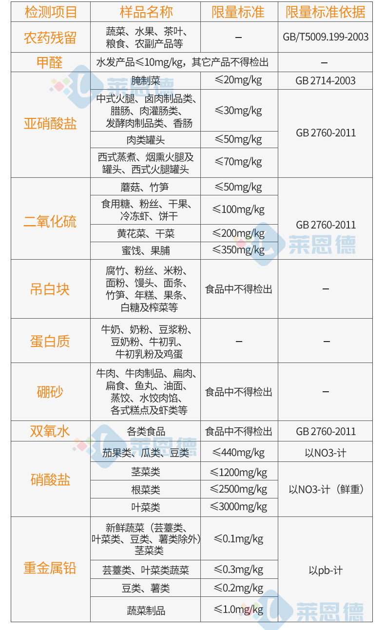 多參數食品安全速測儀