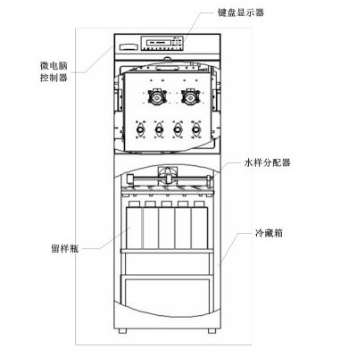 路博供應(yīng)環(huán)境監(jiān)測站新國標在線水質(zhì)采樣器LB-8000K