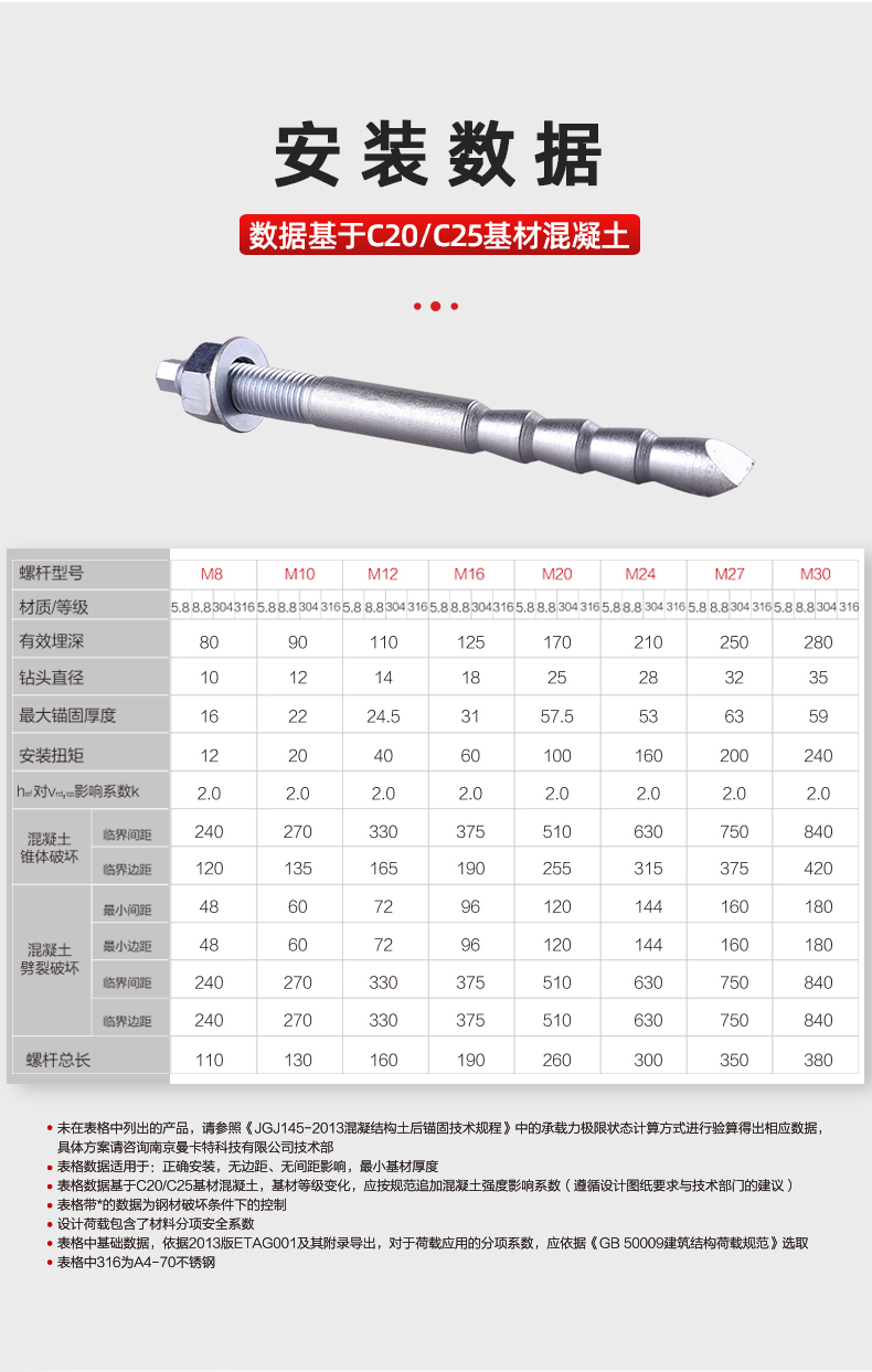 02特殊倒錐型化錨