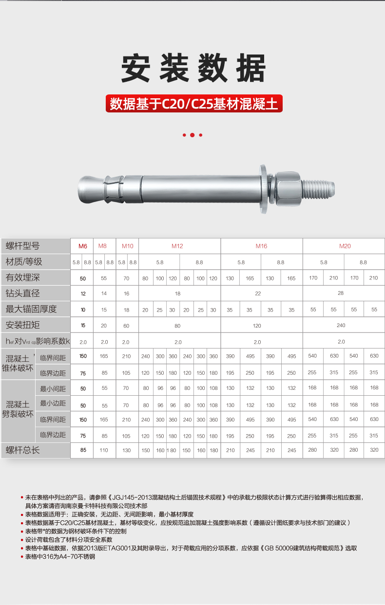 03自切底機械錨栓詳情頁