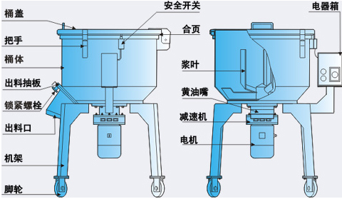 5立式混色機結構圖