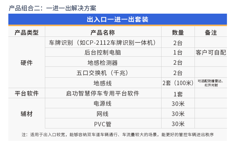 QG-CP-2112車牌識別道閘一體機_15